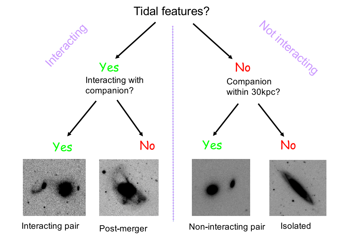 AGN merger connection figure