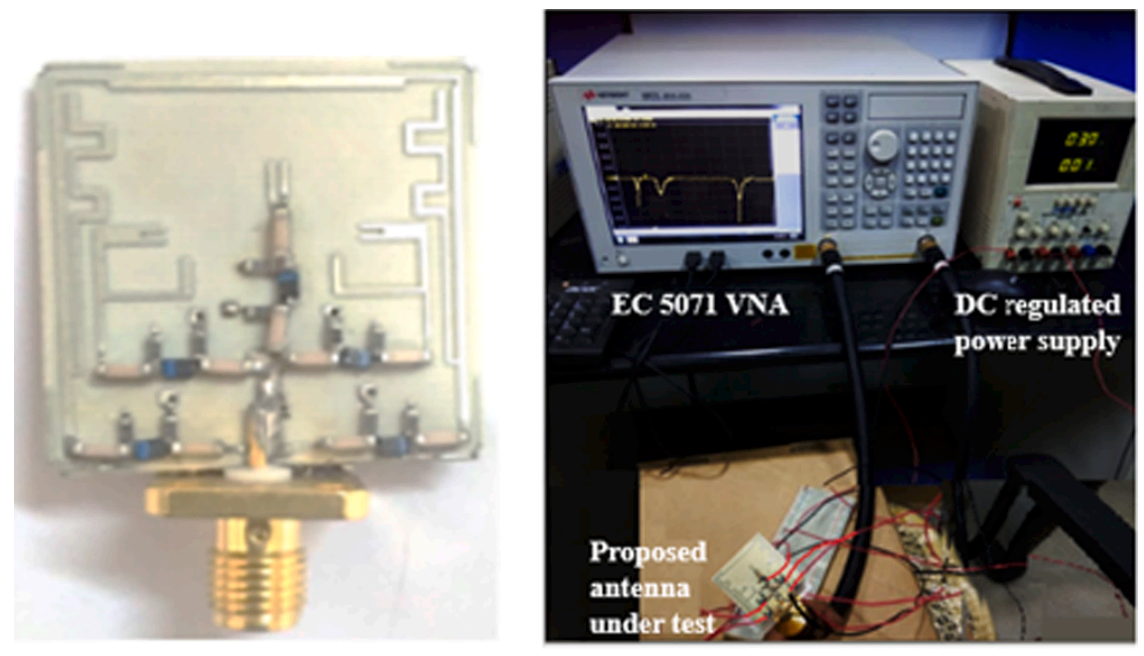 Tri-band wearable antenna figure