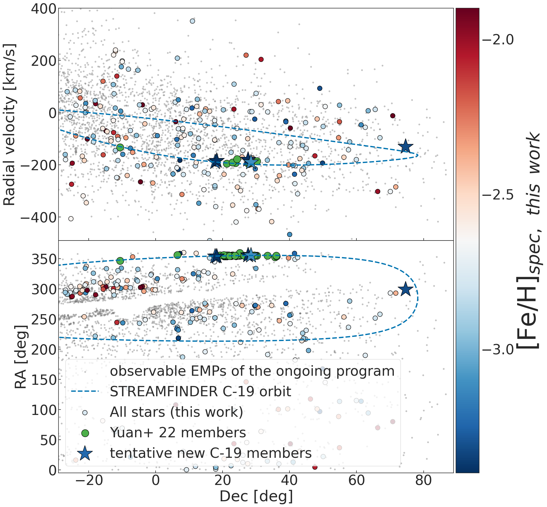 Very metal-poor stars and the C-19 stellar stream