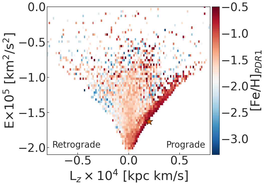 Very metal-poor red giants in the outer Milky Way halo