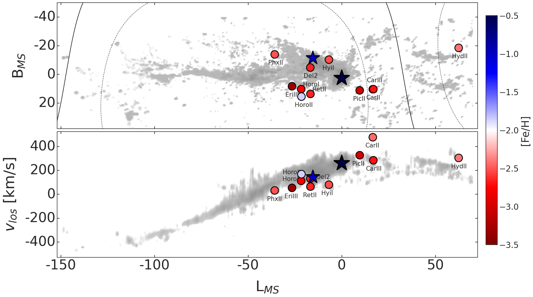 Plot showing the HI Magellanic stream and ultra-faint dwarf galaxies that fell in with the Large Magellanic Cloud