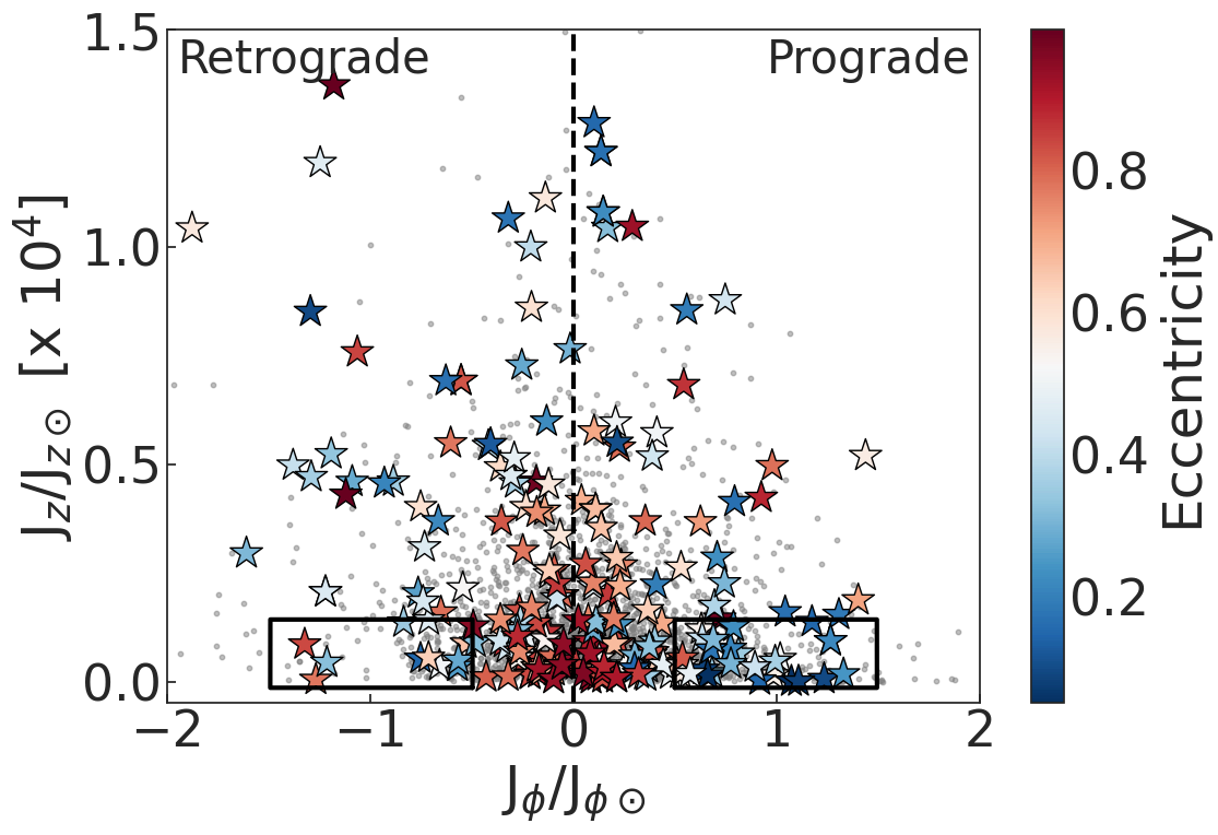 Very metal-poor stars and the C-19 stellar stream